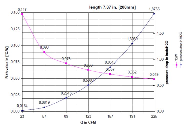 coefficient thermique du dissipateur de chaleur à haut rendement