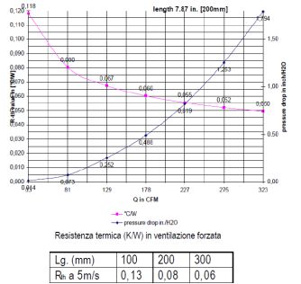 heat dissipation graph aluminum profile cooling fin