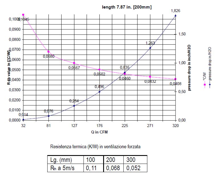 dissipation data aluminum cooling fin